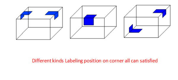 Pojedinosti stroja za automatsku kartonsku kutiju-kut-etiketiranje-stroja